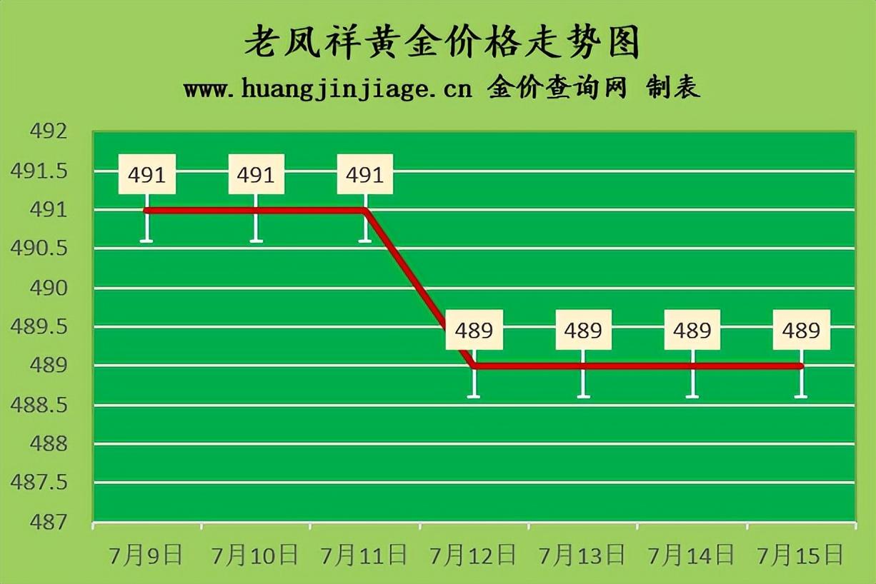 今日黄金回收价格表，市场动态与消费者指南