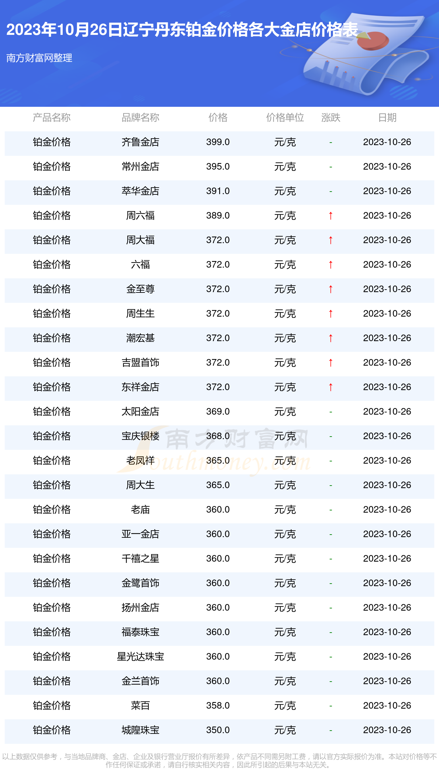 2023年最新AU750金价格表，投资与消费的黄金指南