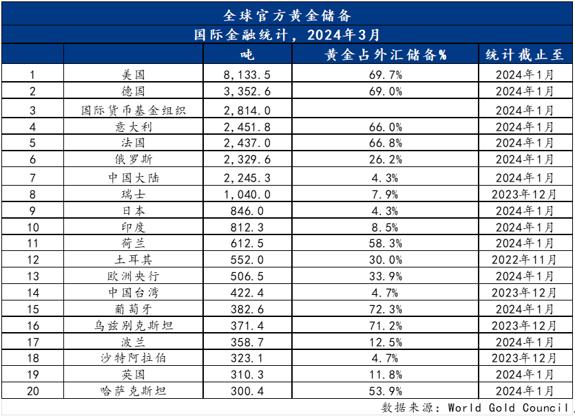价格表分析