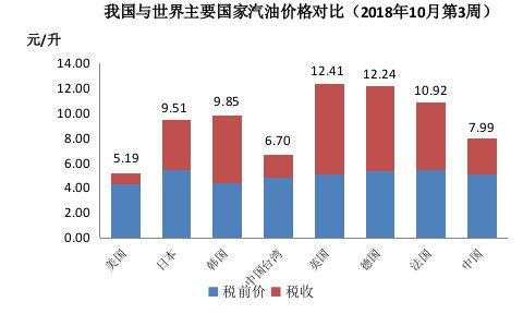 中国石化油价今日价格，影响因素、趋势与消费者应对策略