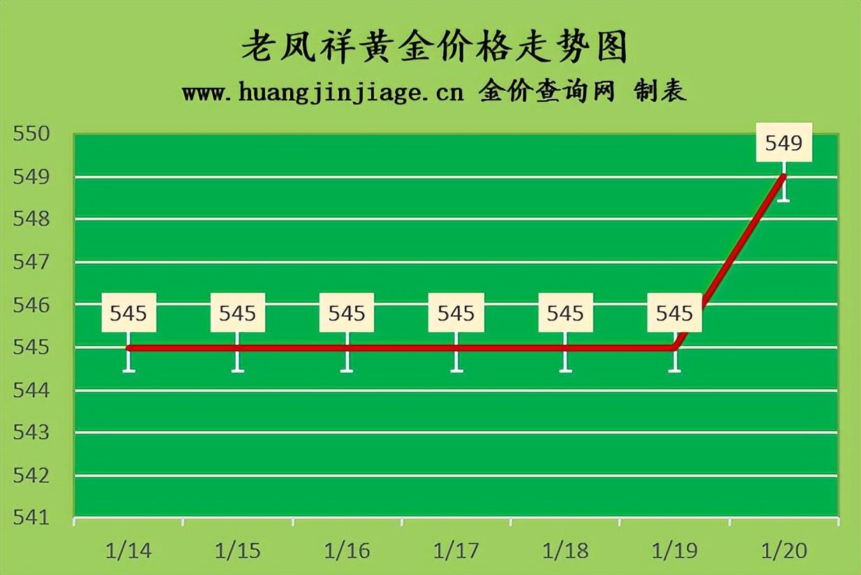 今日黄金价格，一克黄金的最新价值探索
