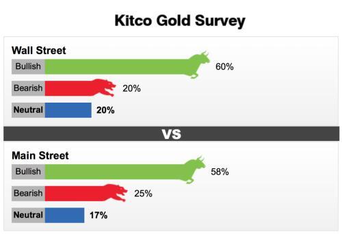 探索金融新境界，Kitco贵金属安卓版下载指南