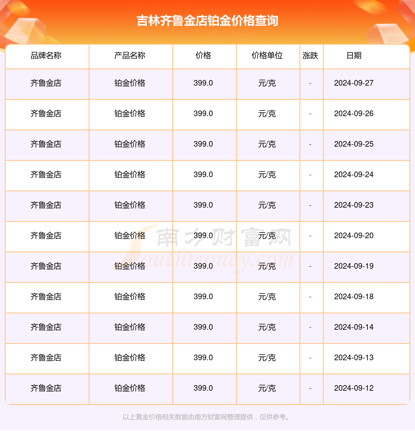 黄金价格，今日一克黄金的金彩世界