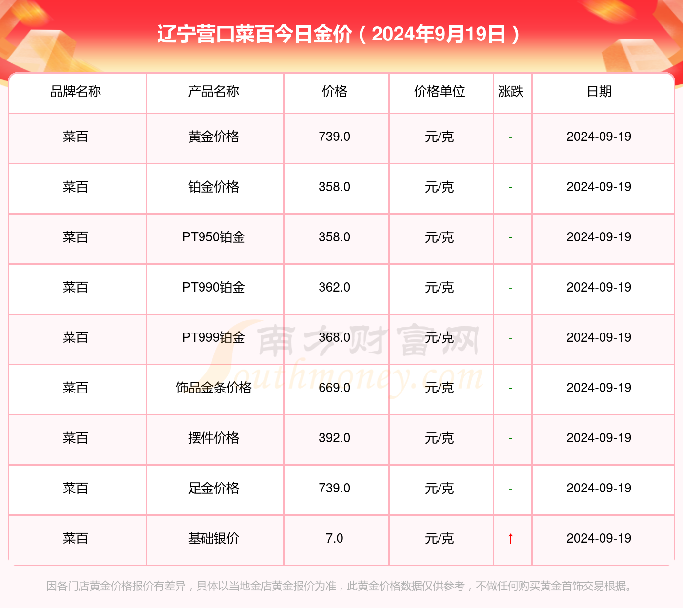 黄金市场价格，当前金价一克详解