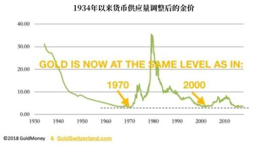 解析上海黄金交易所价格走势图，金价波动的背后逻辑与市场洞察