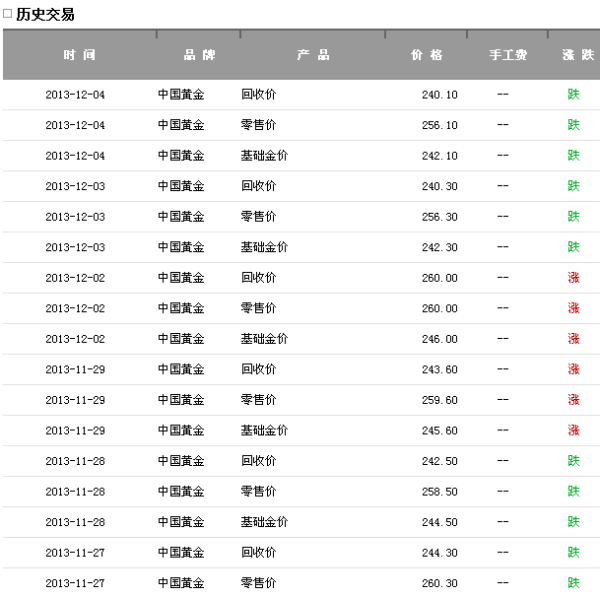 现在的黄金多少钱一克市场价，影响价格的因素与最新动态分析