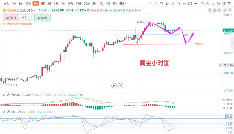 实时掌握金价脉动，上交所黄金价格查询全攻略