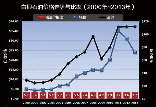 现在的白金价格，市场动态与投资考量