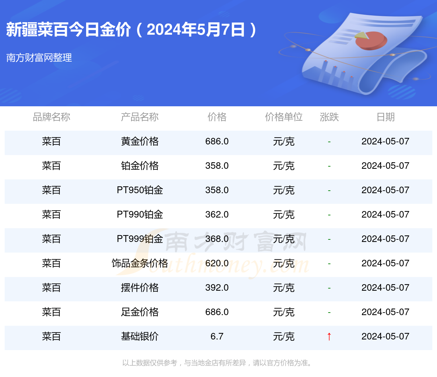 菜百今日金价查询与黄金回收价解析