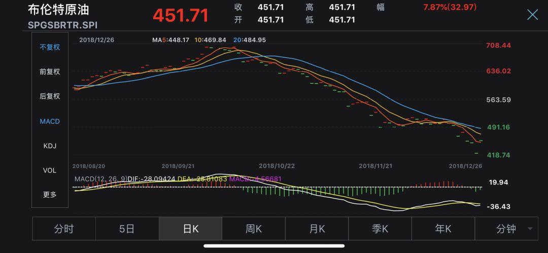 原油最新价格，全球市场动态与影响因素分析