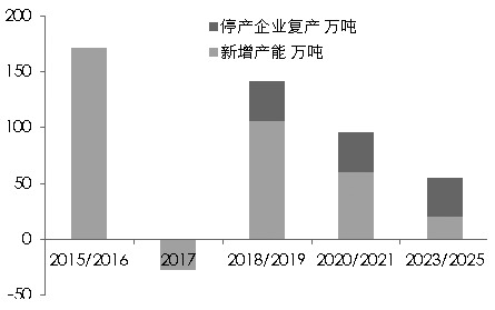 铜价最新今日行情，全球市场动态与未来展望