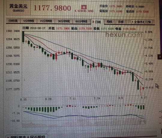 金价还会跌回300吗？——市场动态与未来展望