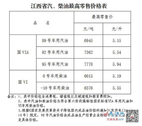 今日油价92号汽油价格表图片，油价波动背后的经济与民生考量