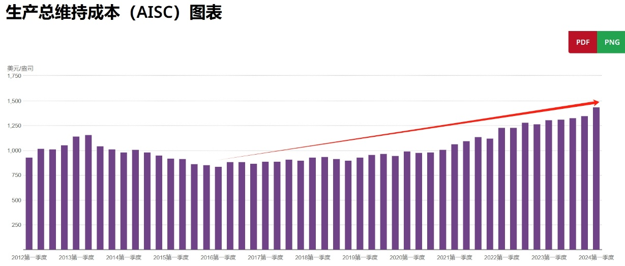 999黄金价格，影响、趋势与投资考量