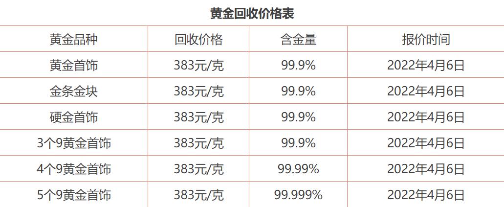 菜百金价今日价格，一探究竟的购物指南
