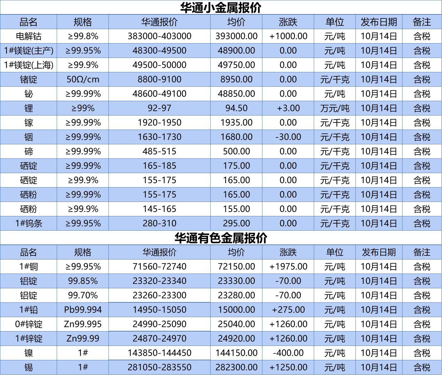 探索上海有色贵金属行情，价格网下载与市场洞察