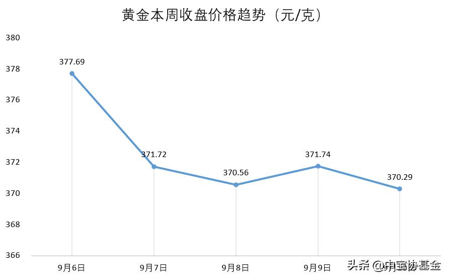 探秘北京菜百黄金回收，传统与现代的完美融合