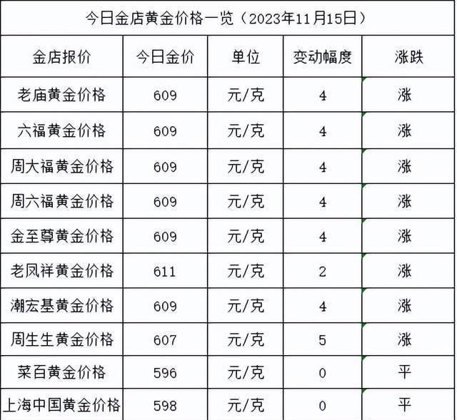 探秘北京菜百黄金回收，专业服务与便捷咨询的完美结合