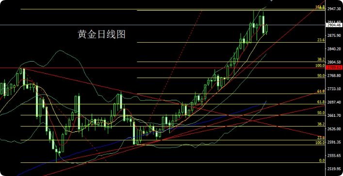 今日香港金价行情深度解析，市场动态、影响因素与投资策略
