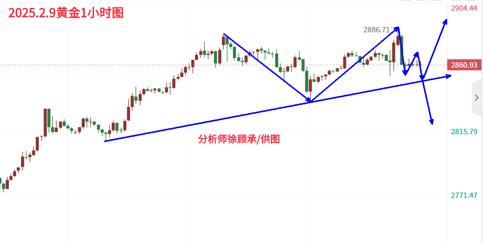下周白银走势分析，最新消息与市场动态