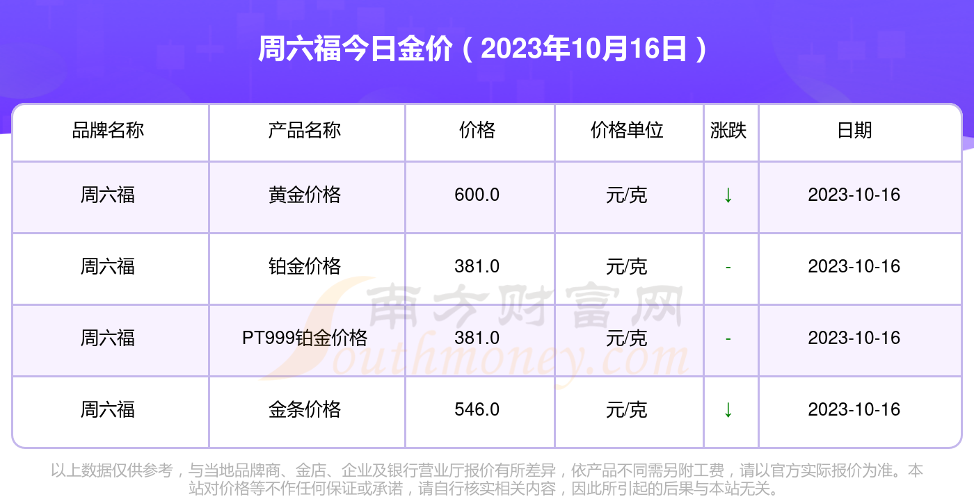 探索周六福今日黄金价格表，黄金市场的脉动与消费者视角