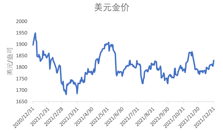 2021下半年黄金走势预测，波动中寻觅避风港