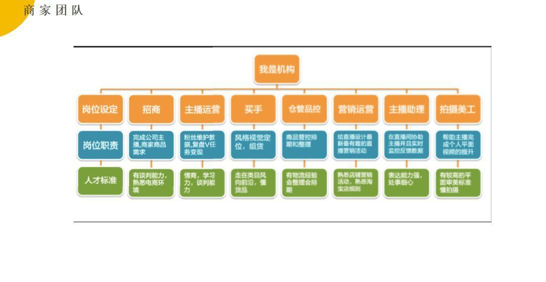 合适性