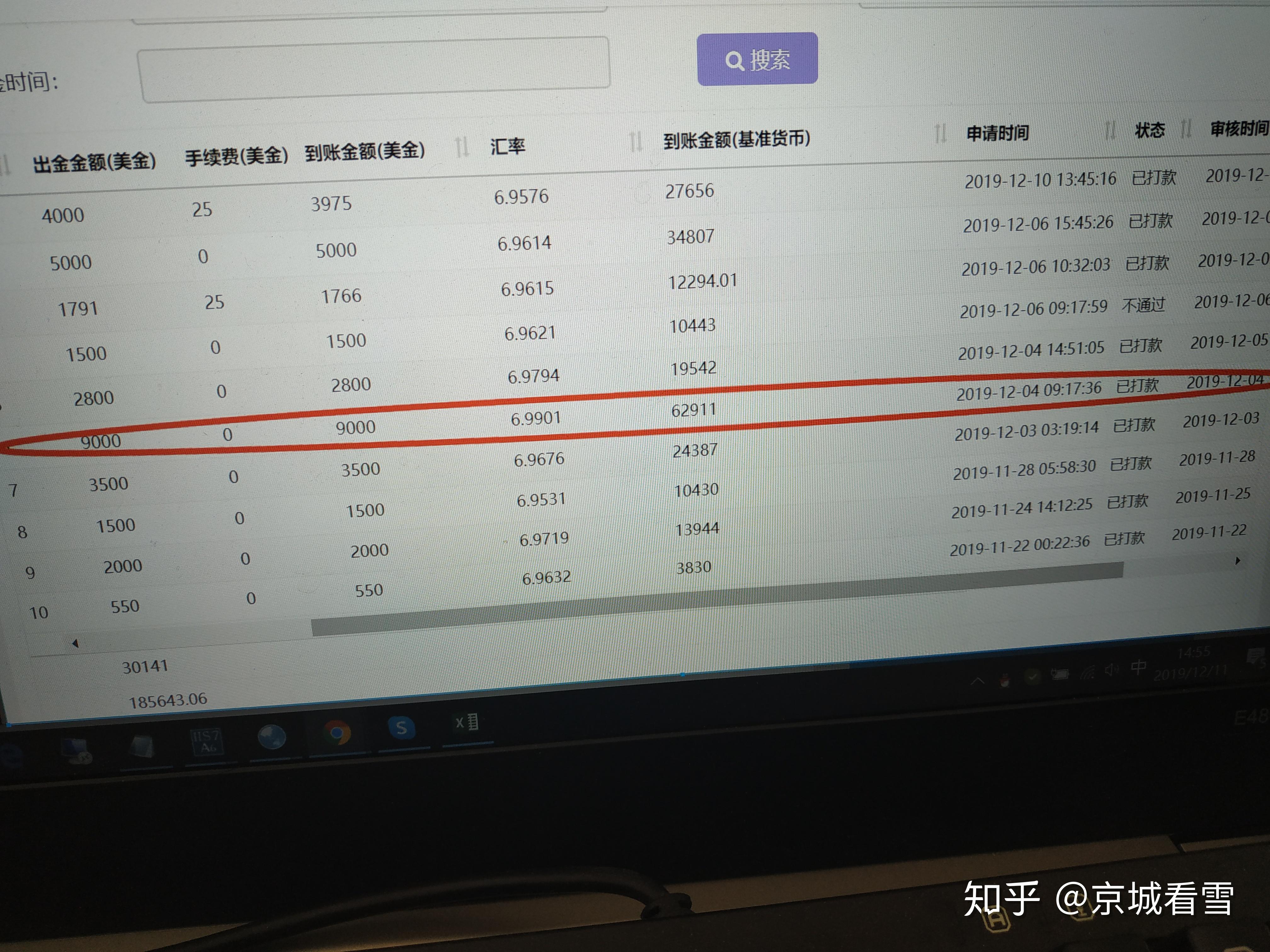 外汇交易，25万本金如何月入16000的实战策略