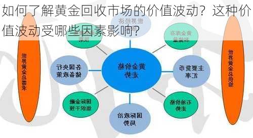 黄金回收，当前市场趋势与价值再利用
