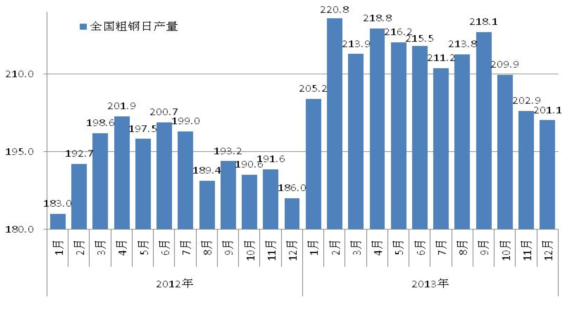 钢铁网今日钢材价格，市场动态与趋势分析