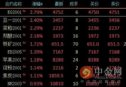 探索中金网金属期货报价，洞悉市场脉动，把握投资先机