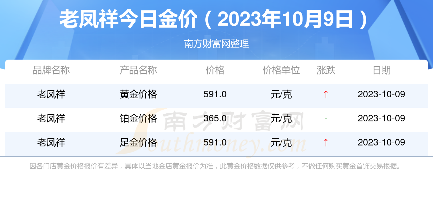今日老凤祥黄金价格一览，市场动态与投资指南