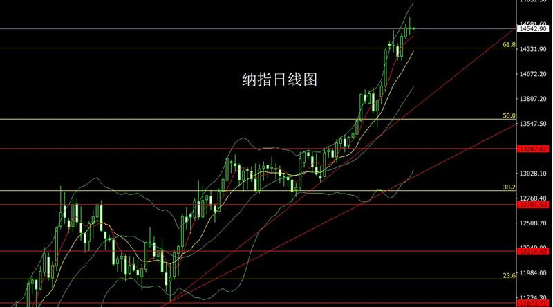 黄金白银最新行情分析与未来走势预测