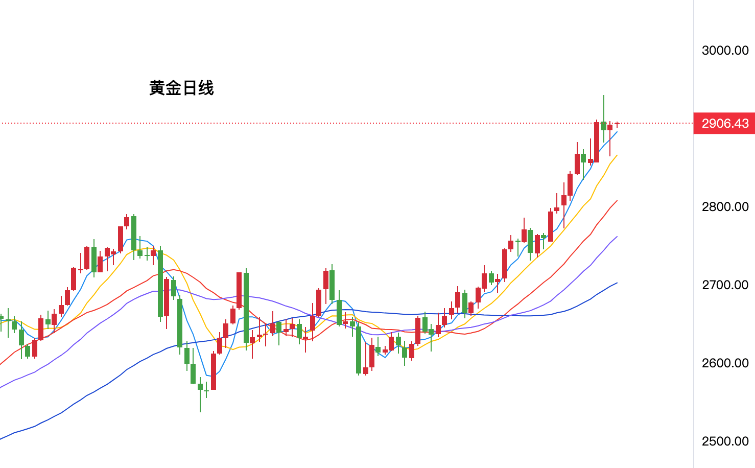 黄金基金今日行情大盘走势深度解析