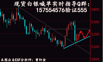 预测未来5年白银走势，机遇与挑战并存