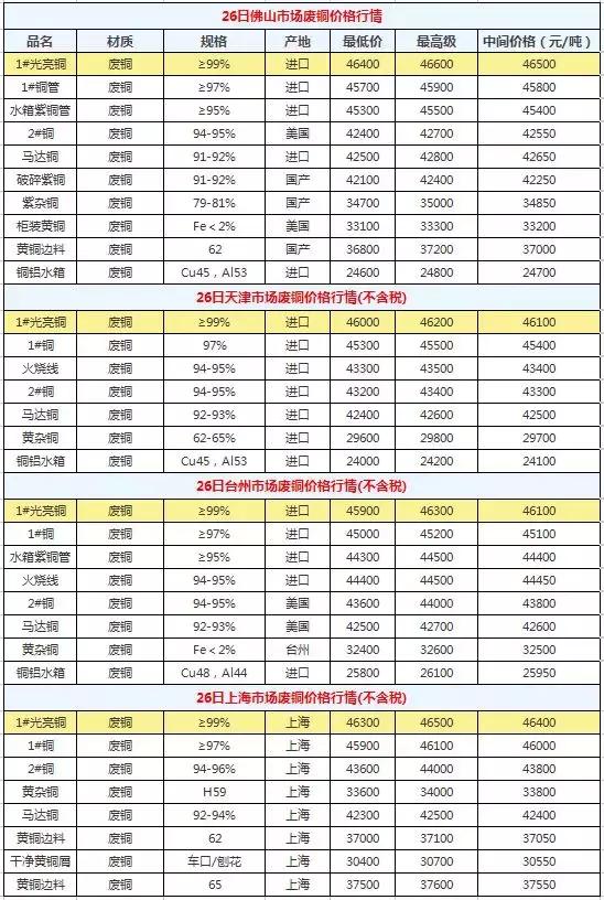 探索上海金属期货交易所，全球金属市场的风向标