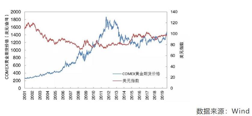 黄金投资新视角，解读国际黄金价格走势图——第一黄金网深度剖析