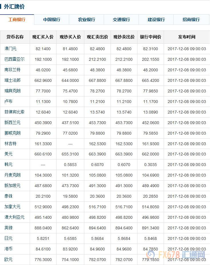 今日外汇牌价中间价，全球货币市场的风向标