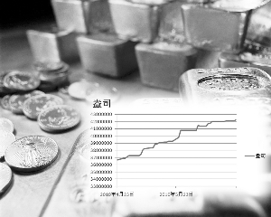 黄金白银，全球金融市场中的避风港与投资新宠