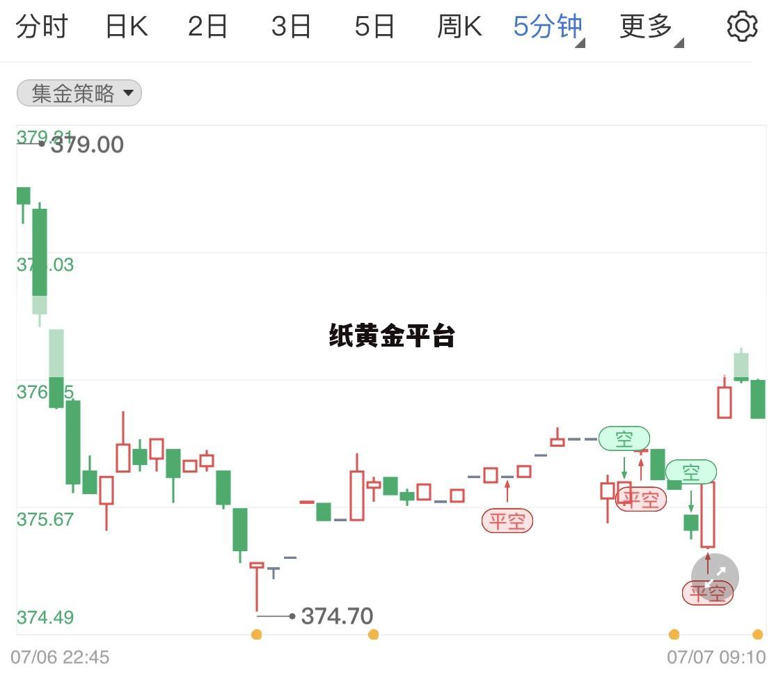 纸黄金价格查询，投资者的智慧之选