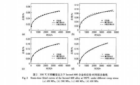 探秘Inconel 600合金，价格波动与市场应用