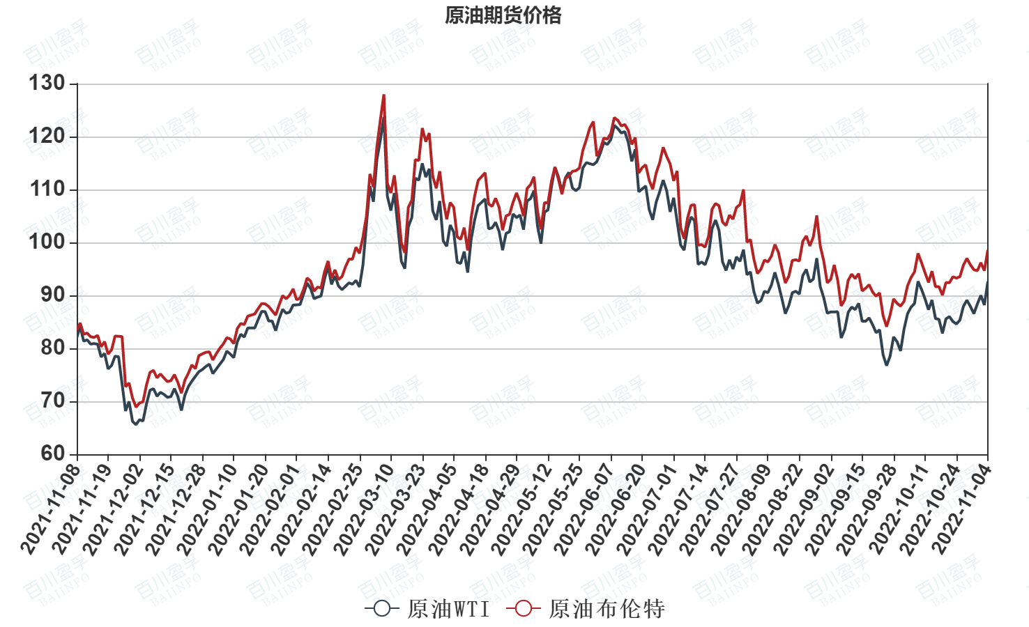 解析布伦特原油期货走势图，全球能源市场的晴雨表