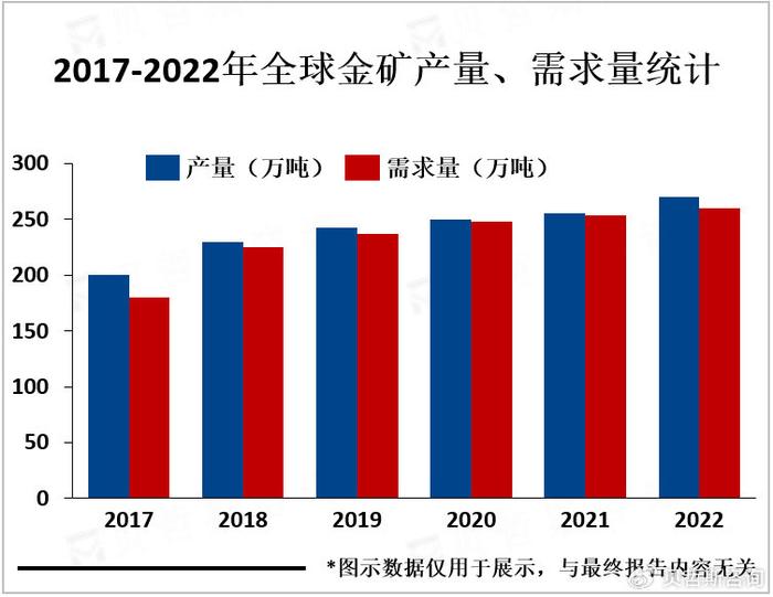 黄金市场价，全球金融晴雨表与投资者的避风港