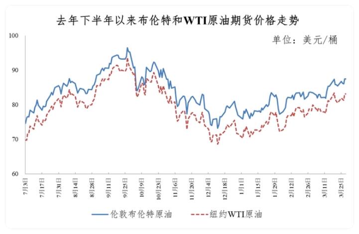 今日油价92号汽油价格查询，影响因素、查询途径与消费者应对策略