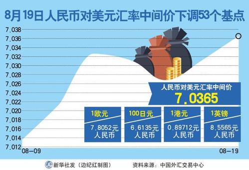 人民币汇率最新动态，全球市场影响与未来展望