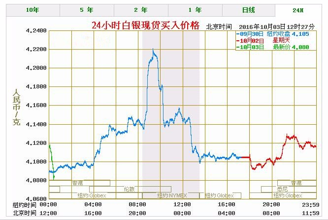 纯白银999，价格与价值的深度剖析