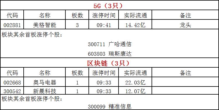 黄金行情今日大盘，避险资产的光芒与市场波动的博弈
