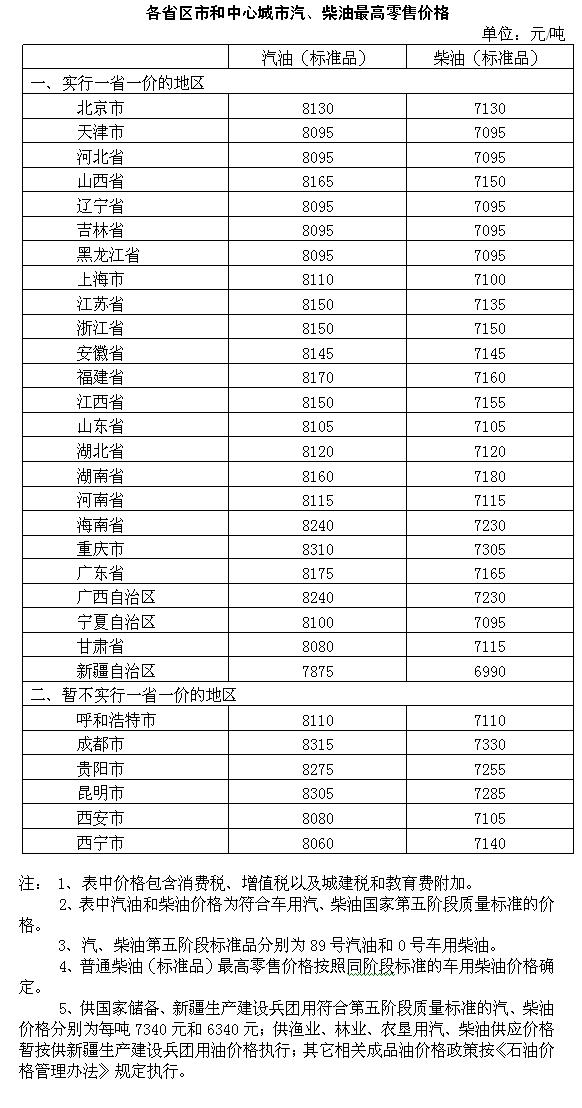 今日92号汽油价格表，市场动态与消费者指南