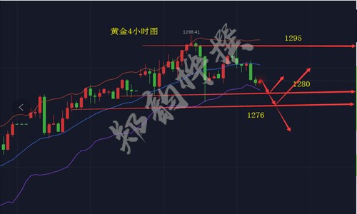 黄金价格预测的多元化方法与策略