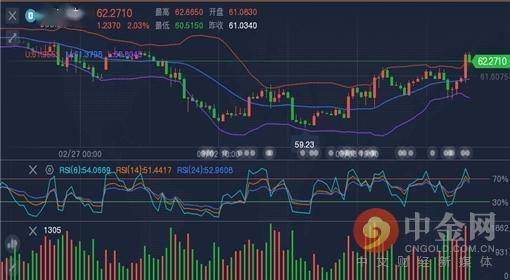 黄金走势，第一黄金网深度解析与投资策略